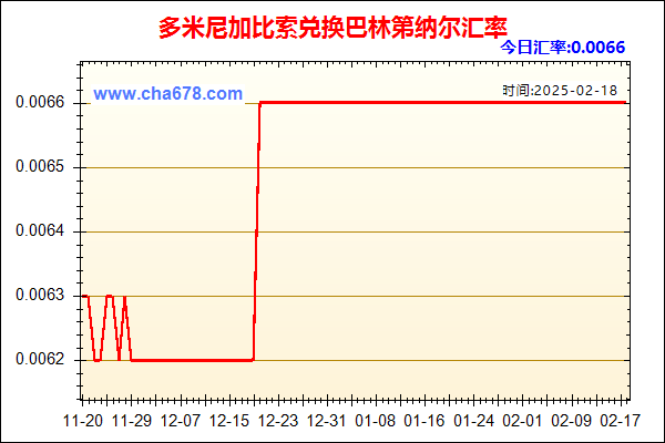 多米尼加比索兑人民币汇率走势图