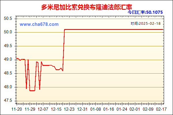 多米尼加比索兑人民币汇率走势图