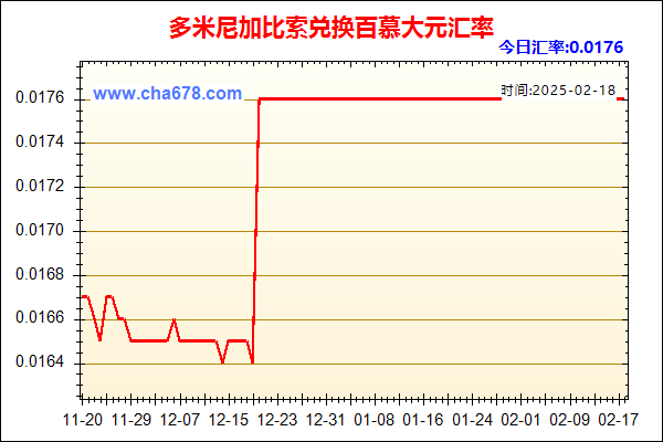 多米尼加比索兑人民币汇率走势图