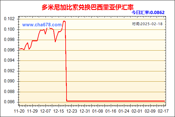 多米尼加比索兑人民币汇率走势图