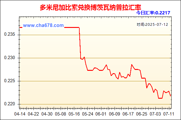 多米尼加比索兑人民币汇率走势图