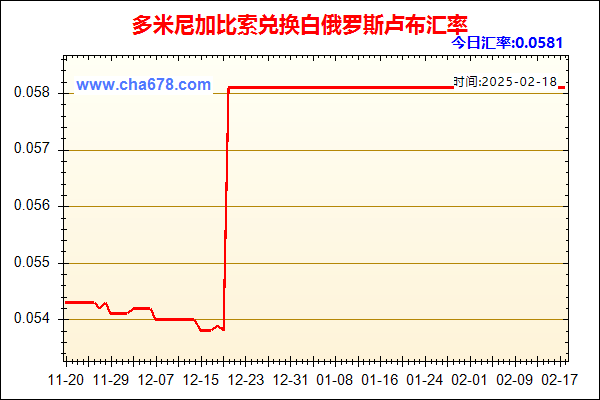 多米尼加比索兑人民币汇率走势图