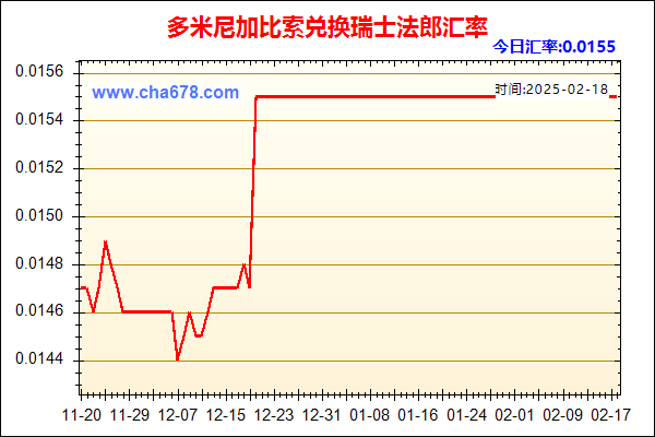 多米尼加比索兑人民币汇率走势图