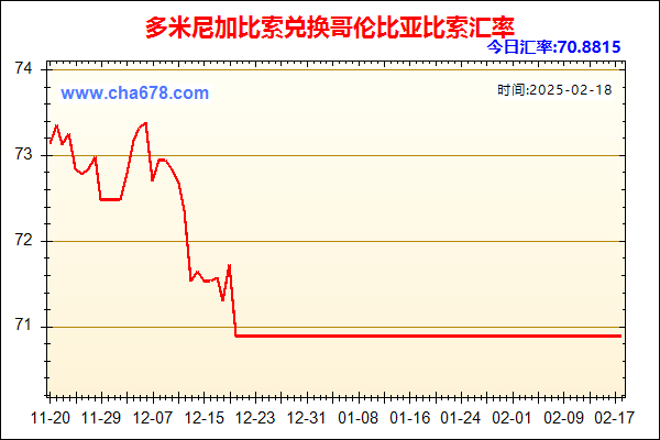 多米尼加比索兑人民币汇率走势图