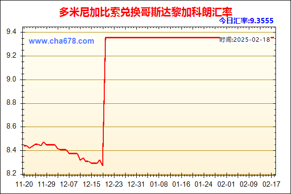 多米尼加比索兑人民币汇率走势图