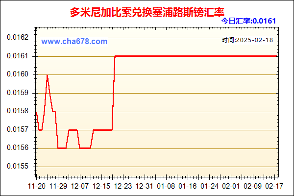 多米尼加比索兑人民币汇率走势图