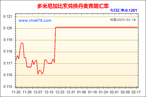 多米尼加比索兑人民币汇率走势图