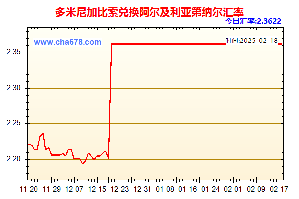 多米尼加比索兑人民币汇率走势图