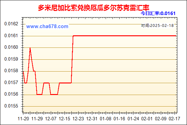 多米尼加比索兑人民币汇率走势图