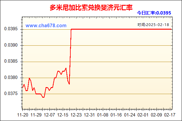 多米尼加比索兑人民币汇率走势图