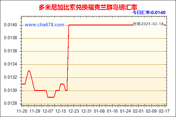 多米尼加比索兑人民币汇率走势图