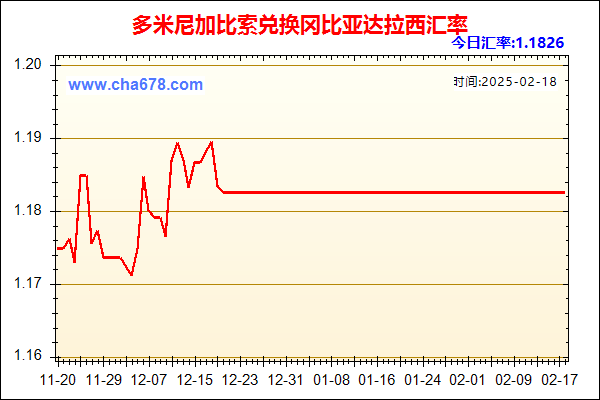 多米尼加比索兑人民币汇率走势图