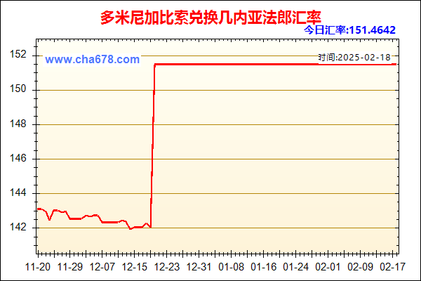 多米尼加比索兑人民币汇率走势图