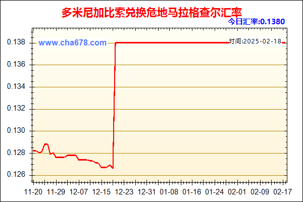 多米尼加比索兑人民币汇率走势图