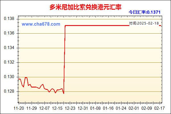 多米尼加比索兑人民币汇率走势图