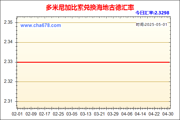 多米尼加比索兑人民币汇率走势图