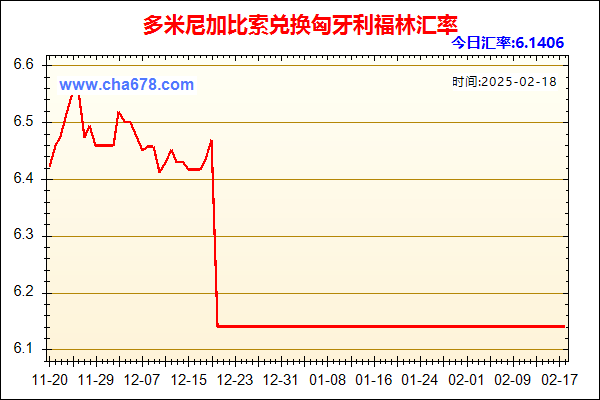 多米尼加比索兑人民币汇率走势图