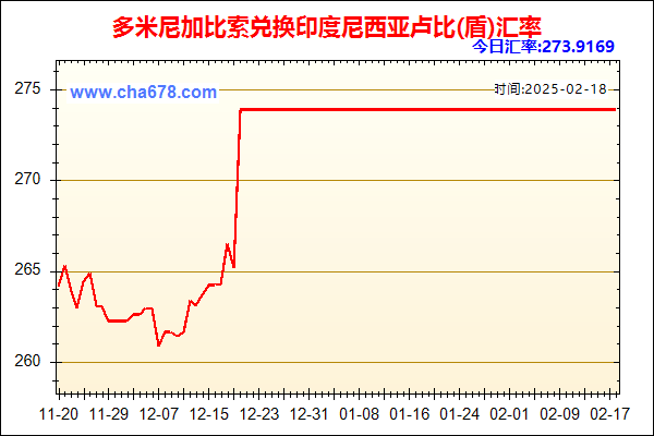 多米尼加比索兑人民币汇率走势图