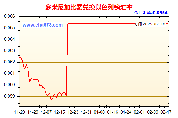 多米尼加比索兑人民币汇率走势图