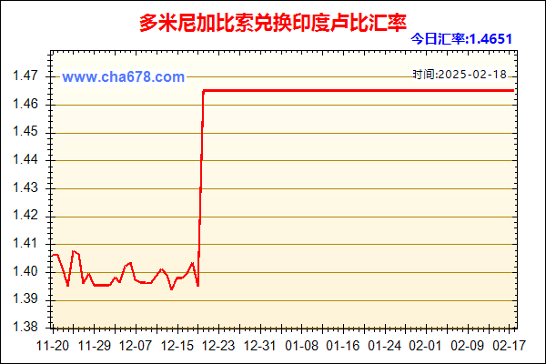 多米尼加比索兑人民币汇率走势图