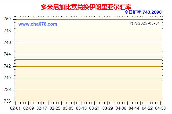 多米尼加比索兑人民币汇率走势图