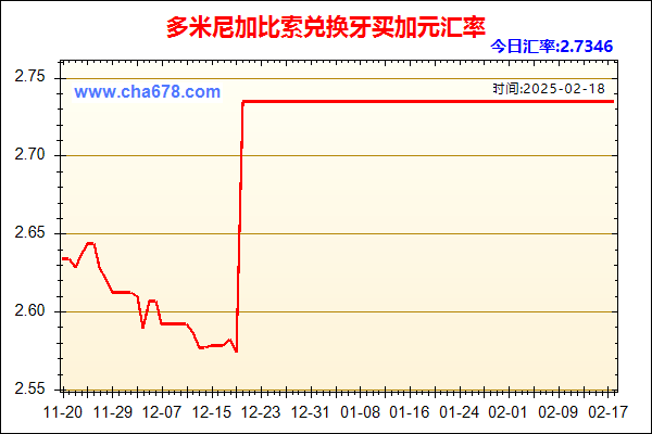 多米尼加比索兑人民币汇率走势图