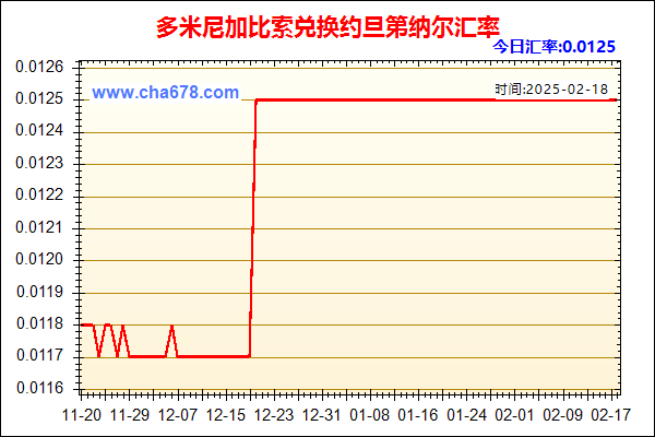 多米尼加比索兑人民币汇率走势图