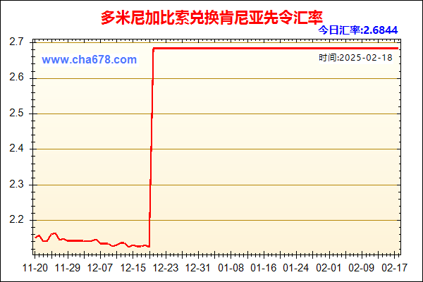 多米尼加比索兑人民币汇率走势图