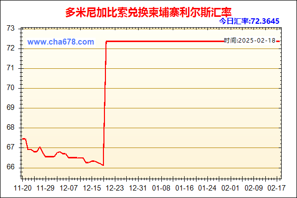 多米尼加比索兑人民币汇率走势图