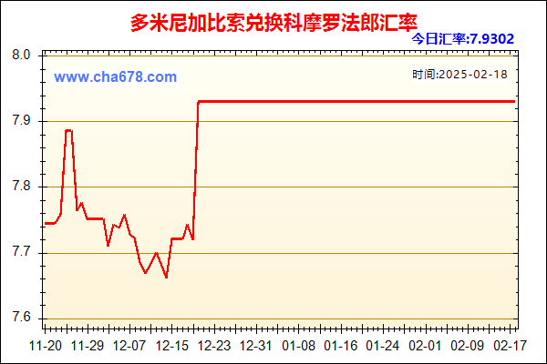 多米尼加比索兑人民币汇率走势图