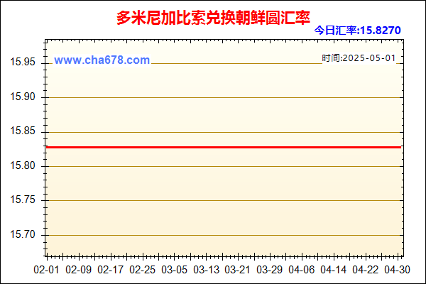 多米尼加比索兑人民币汇率走势图