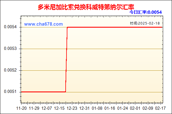 多米尼加比索兑人民币汇率走势图