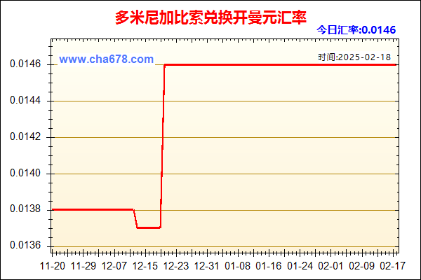 多米尼加比索兑人民币汇率走势图