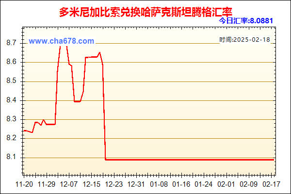 多米尼加比索兑人民币汇率走势图