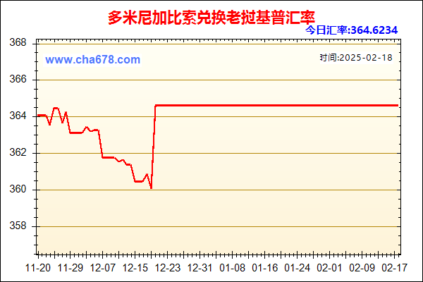 多米尼加比索兑人民币汇率走势图