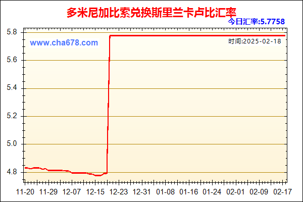 多米尼加比索兑人民币汇率走势图