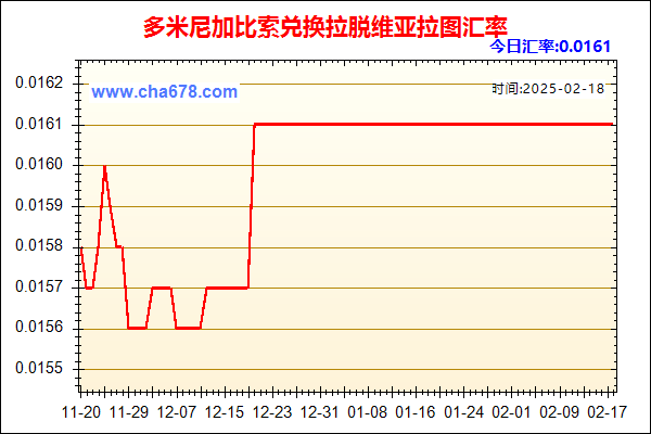 多米尼加比索兑人民币汇率走势图