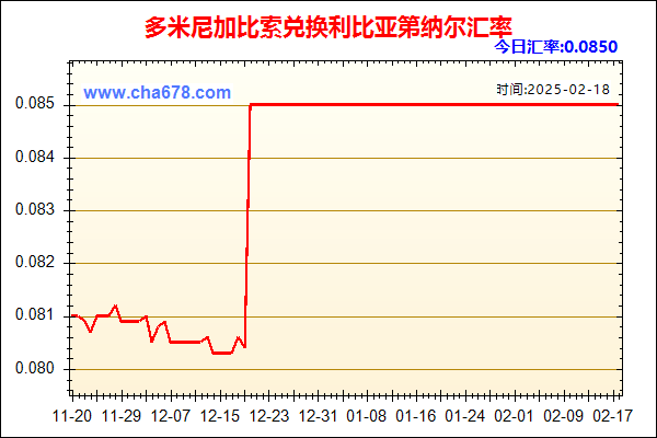 多米尼加比索兑人民币汇率走势图