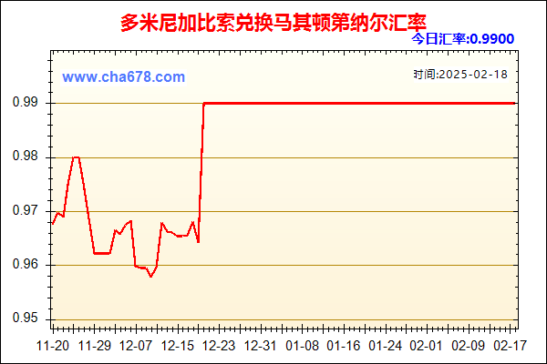 多米尼加比索兑人民币汇率走势图