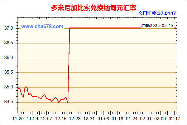 多米尼加比索兑人民币汇率走势图