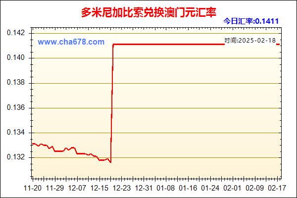 多米尼加比索兑人民币汇率走势图