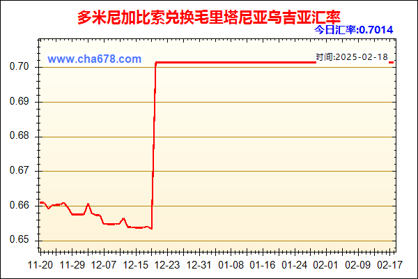 多米尼加比索兑人民币汇率走势图