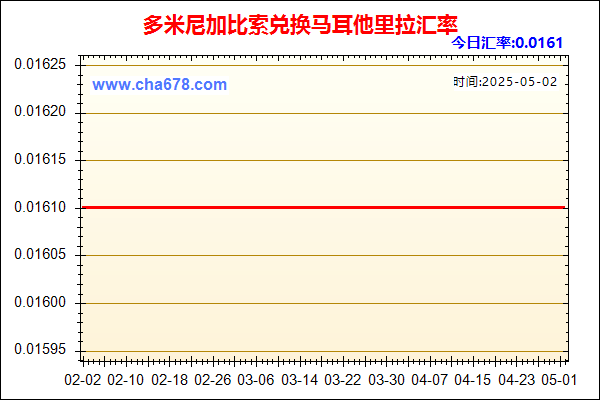 多米尼加比索兑人民币汇率走势图