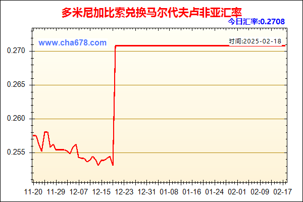 多米尼加比索兑人民币汇率走势图