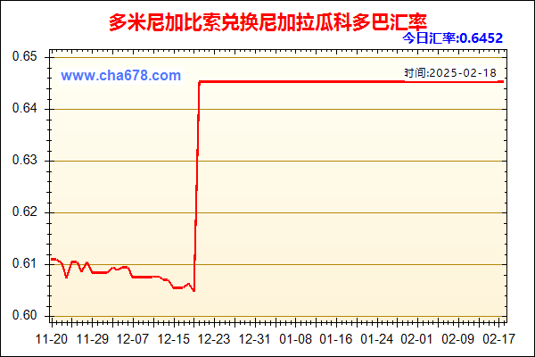 多米尼加比索兑人民币汇率走势图