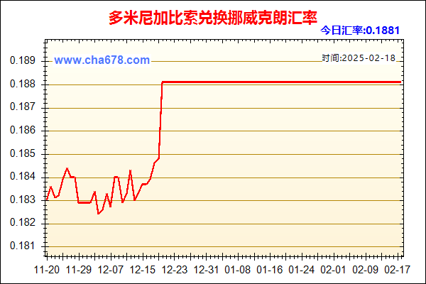 多米尼加比索兑人民币汇率走势图