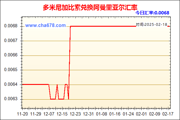 多米尼加比索兑人民币汇率走势图