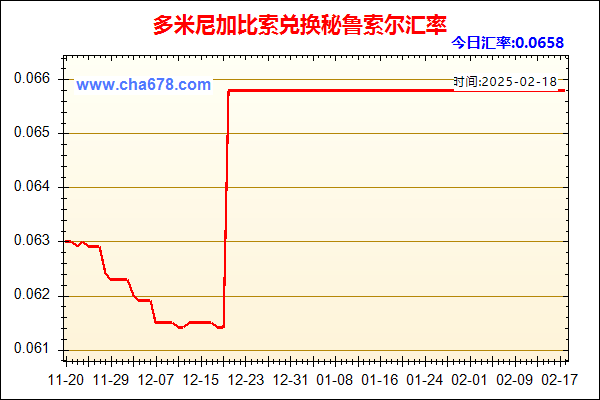 多米尼加比索兑人民币汇率走势图