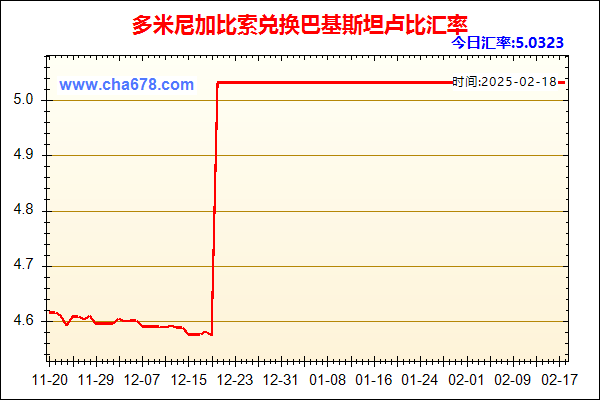 多米尼加比索兑人民币汇率走势图