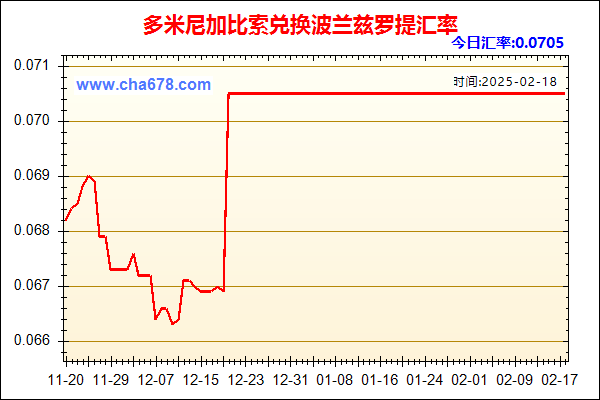 多米尼加比索兑人民币汇率走势图